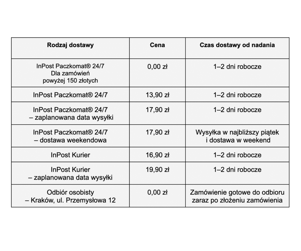 Czas i koszty dostawy 1 Zrzut ekranu 2025 06 6 o 11.54.48