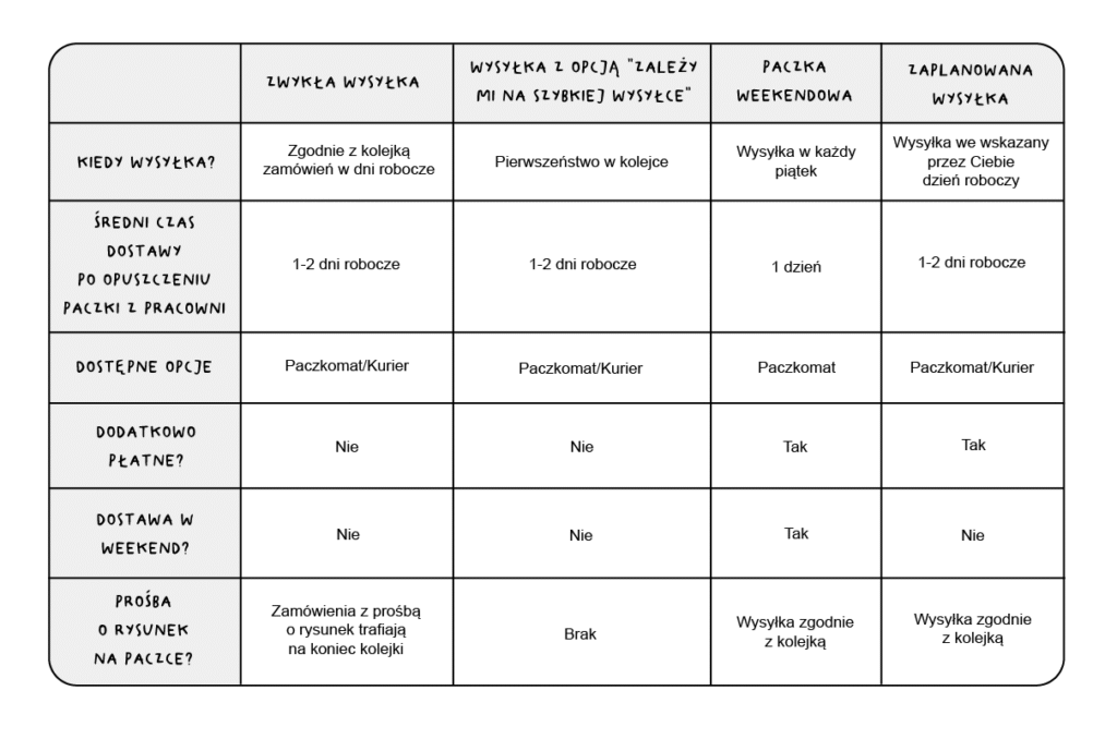 tabela qa 1