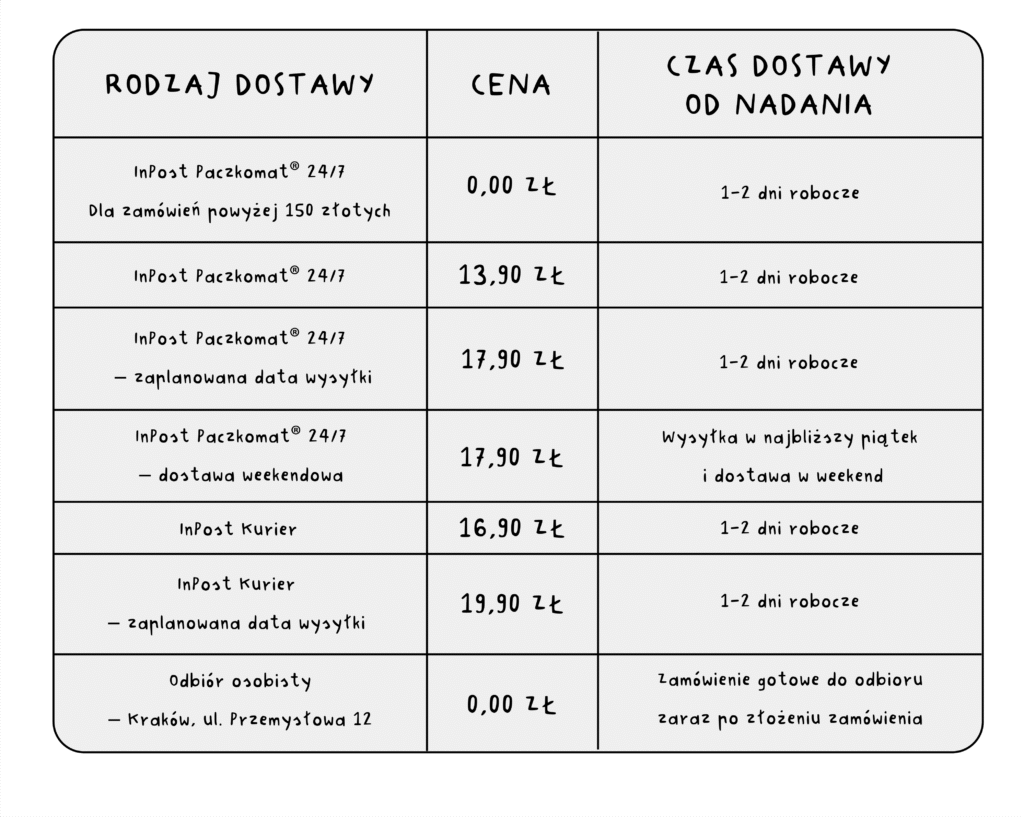 tabela rodzajcenaczas dostawy