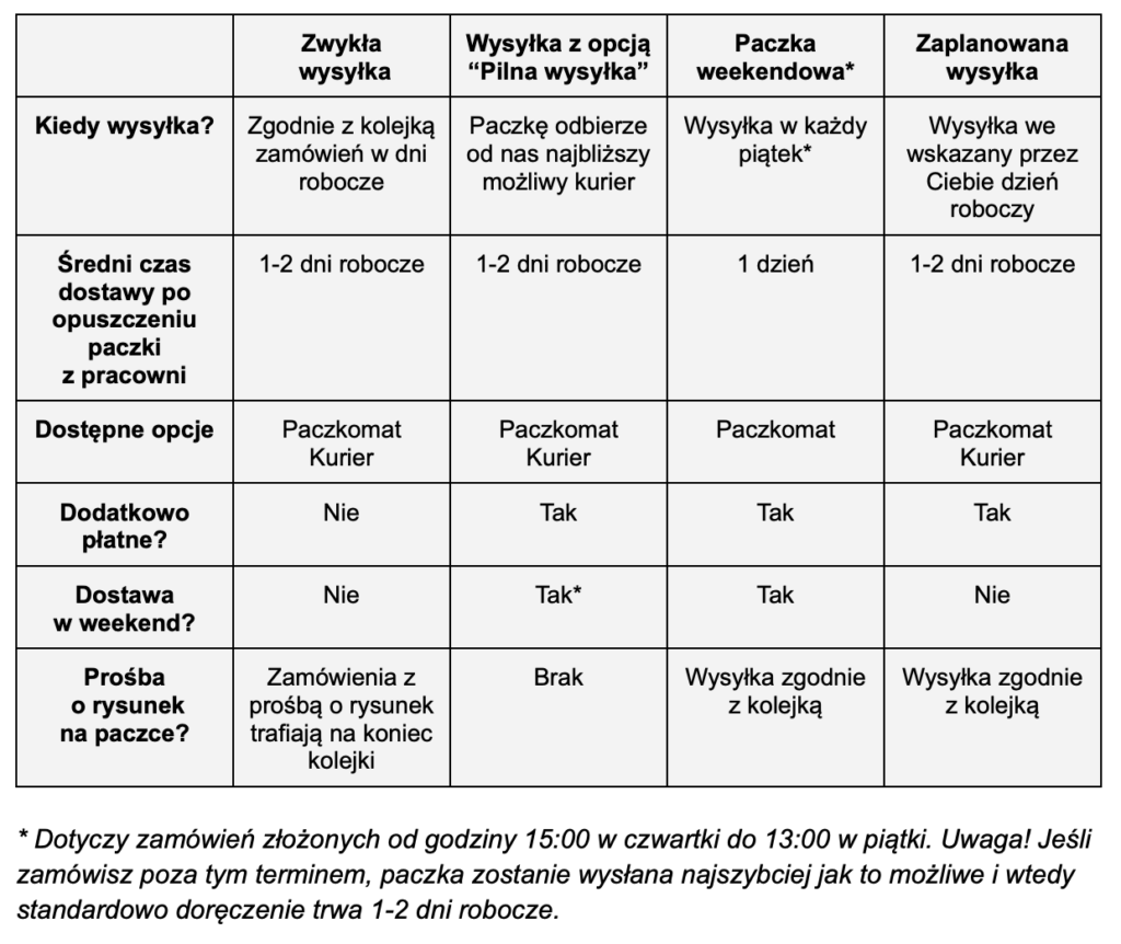 Zrzut ekranu 2026 02 18 o 15.18.29